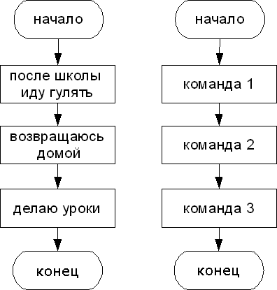 https://vplaksina.narod.ru/uchebnik/img/algori1.gif