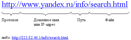 https://psbatishev.narod.ru/internet/images/203.gif