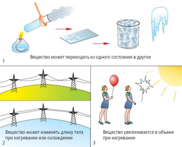 Описание: https://chemistry.150shelkovo011.edusite.ru/images/p91_olya7.jpg