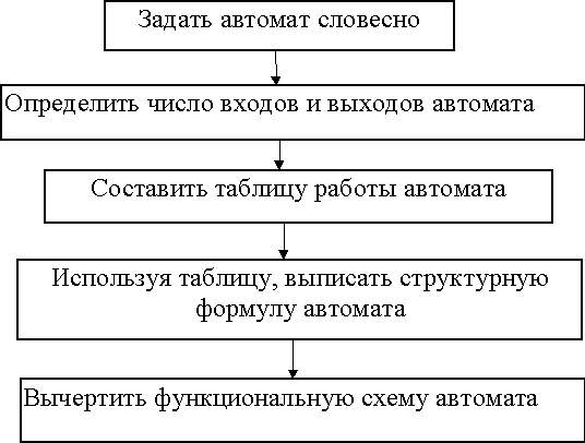 https://www.gmcit.murmansk.ru/text/information_science/base/logic/materials/logic2/images/11klass/ur2-1.JPG
