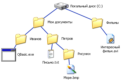 файловая-система