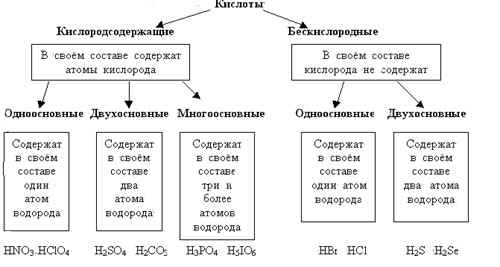 https://becess.ucoz.ru/9/a/urok-himii-po-teme-osnovnye-klassy-_2.jpg
