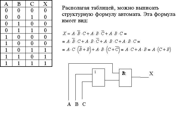 https://www.gmcit.murmansk.ru/text/information_science/base/logic/materials/logic2/images/11klass/ur2-3.JPG