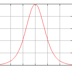 https://upload.wikimedia.org/wikipedia/commons/8/82/Hubbdert-curve.png