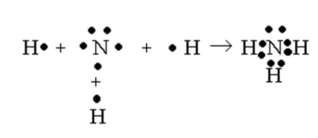 Схема образования молекул nh3. Схема образования связи nh3. Схема образования химической связи nh3. Схема образования ковалентной связи nh3. Ковалентная связь nh3 схема.