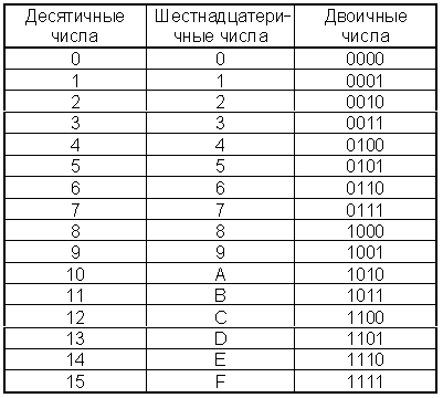 https://de.ifmo.ru/bk_netra/image.php?img=mprtab1.gif&bn=25